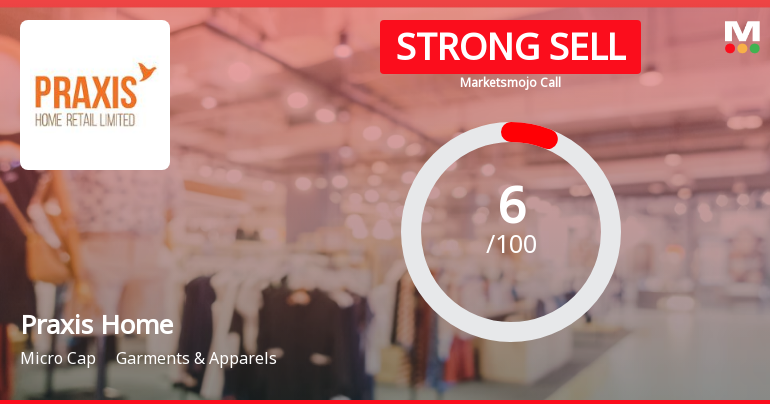 Praxis Home Retail Ltd is Rated Strong Sell