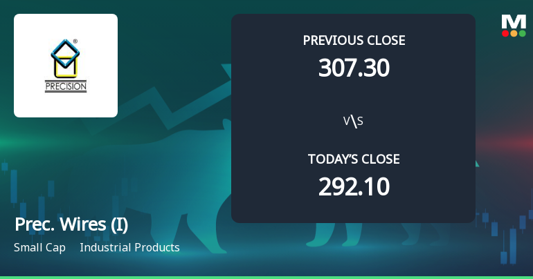 Precision Wires India Ltd Opens 5.43% Higher in Sharp Gap Up, But Can the Technicals Support It?
