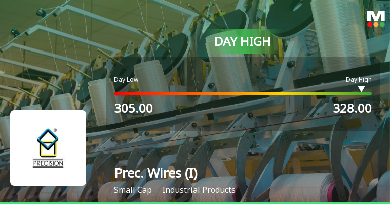 Precision Wires India Ltd Surges 7.14% to Day's High of Rs 328 — Outperforms Sector by 6.69 Percentage Points