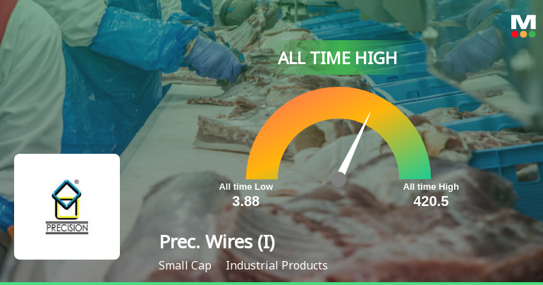 Precision Wires India Ltd Hits All-Time High of Rs 418.30 as Momentum Builds Across Timeframes