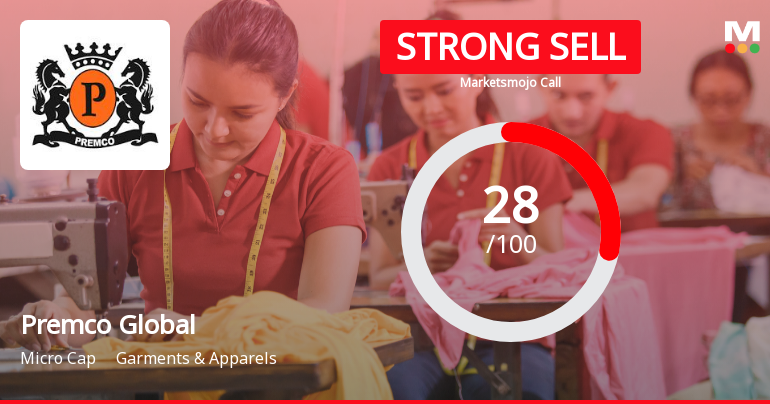 Premco Global Ltd. Downgraded to Strong Sell Amid Weak Technicals and Financial Performance