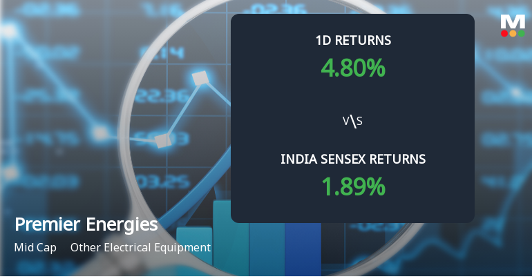 Premier Energies Ltd Sees Significant Open Interest Surge Amid Mixed Market Signals