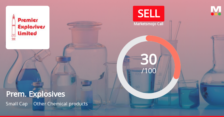 Premier Explosives Ltd is Rated Sell