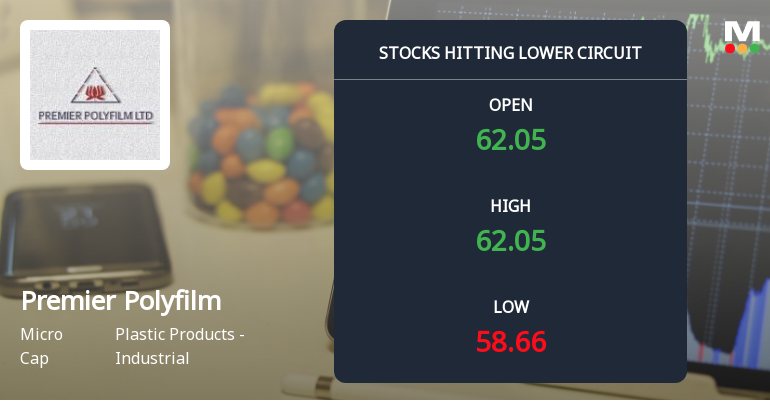 Premier Polyfilm Ltd Locks at Lower Circuit With 4.99% Loss — Sellers Queue, No Buyers in Sight