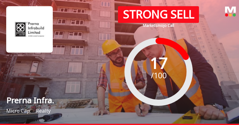 Prerna Infrabuild Ltd is Rated Strong Sell