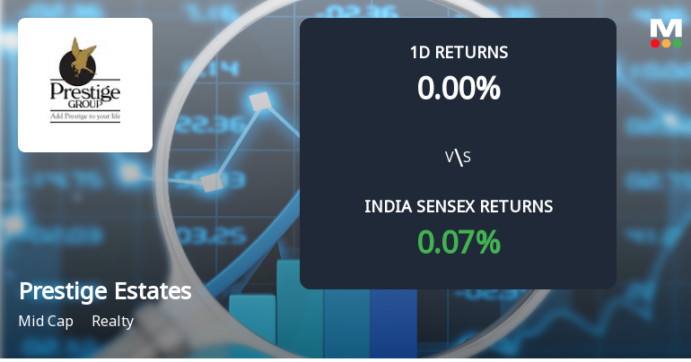 Prestige Estates Sees Significant Open Interest Surge Amid Bearish Price Action