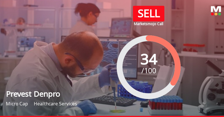 Prevest Denpro Ltd is Rated Sell by MarketsMOJO