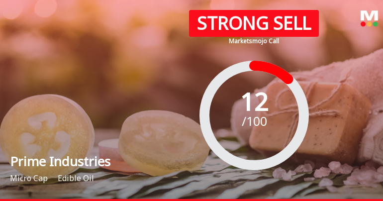 Prime Industries Ltd is Rated Strong Sell