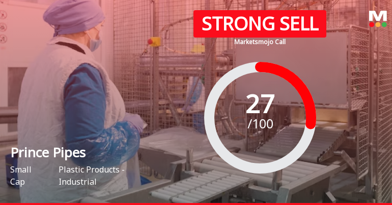 Prince Pipes & Fittings Ltd is Rated Strong Sell