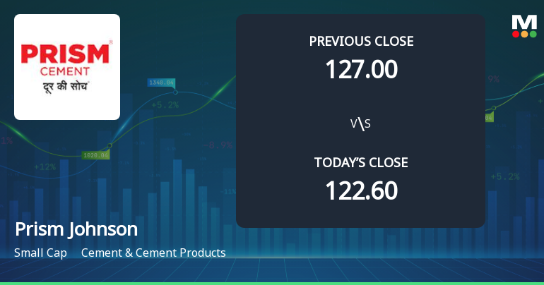 High-Beta Prism Johnson Ltd Surges 6.53% at Open — A Closer Look at Whether Momentum Can Hold
