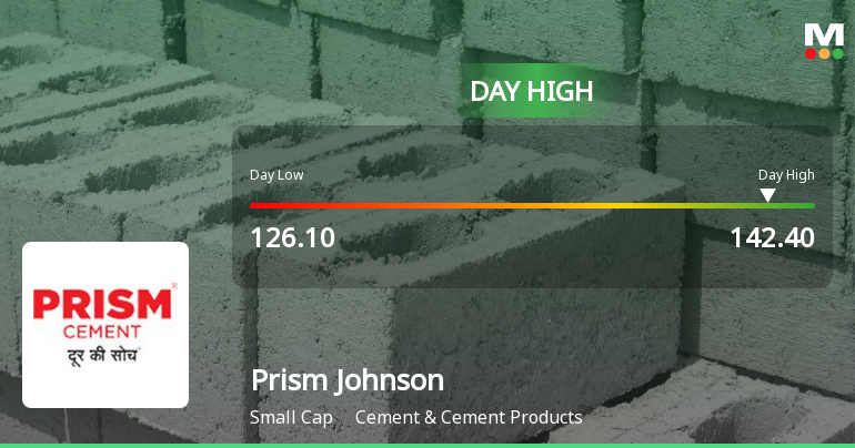 Prism Johnson Ltd Surges 9.73% to Day's High of Rs 136.5 — Outperforms Cement Sector by 8.62 Percentage Points