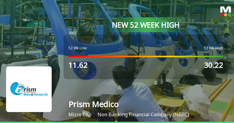 Broad-Based Technical Strength Lifts Prism Medico & Pharmacy Ltd to 52-Week High of Rs 32.15