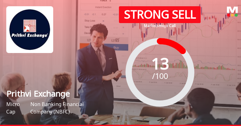 Prithvi Exchange (India) Ltd is Rated Strong Sell