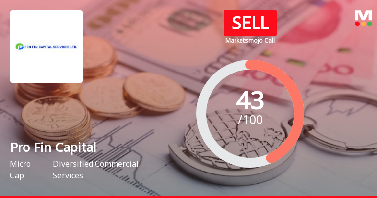 Pro Fin Capital Services Ltd is Rated Sell