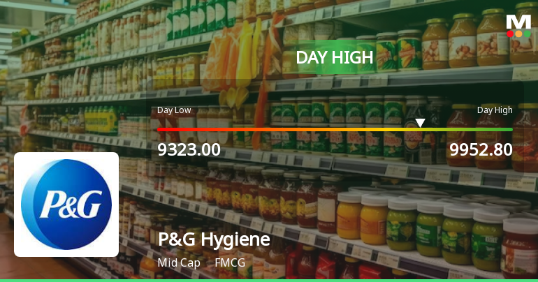 Procter & Gamble Hygiene & Health Care Ltd. Surges 5.66% to Day's High of Rs 9800 — Outperforms Sector by 3.49 Percentage Points