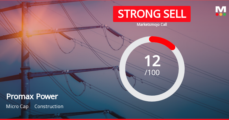 Promax Power Ltd is Rated Strong Sell