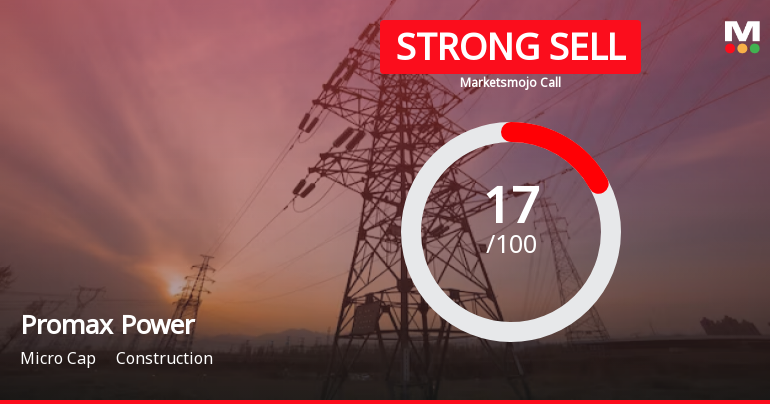 Promax Power Ltd is Rated Strong Sell