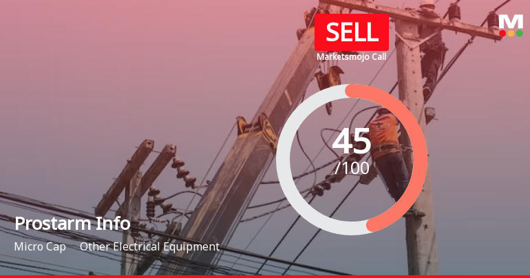 Prostarm Info Systems Ltd is Rated Sell