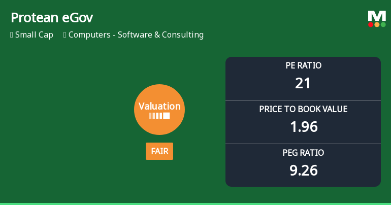 Protean eGov Technologies Ltd Valuation Shifts Signal Price Attractiveness Amid Sector Challenges