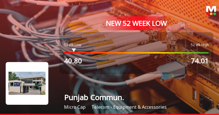 Five Consecutive Losses Push Punjab Communications Ltd to a New 52-Week Low