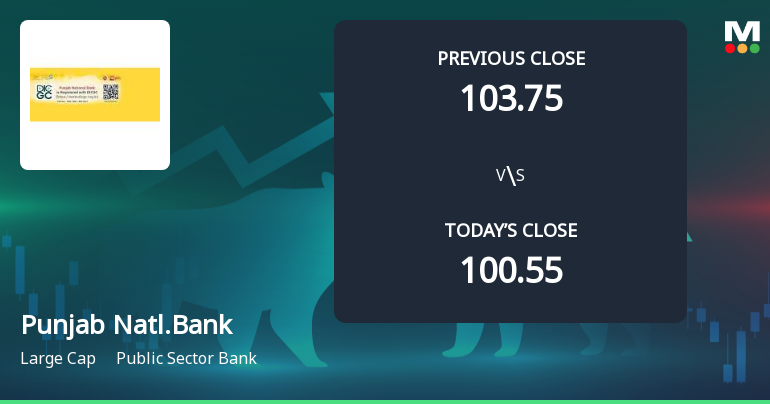 Punjab National Bank Opens 4.18% Higher Amid Mixed Technical Signals