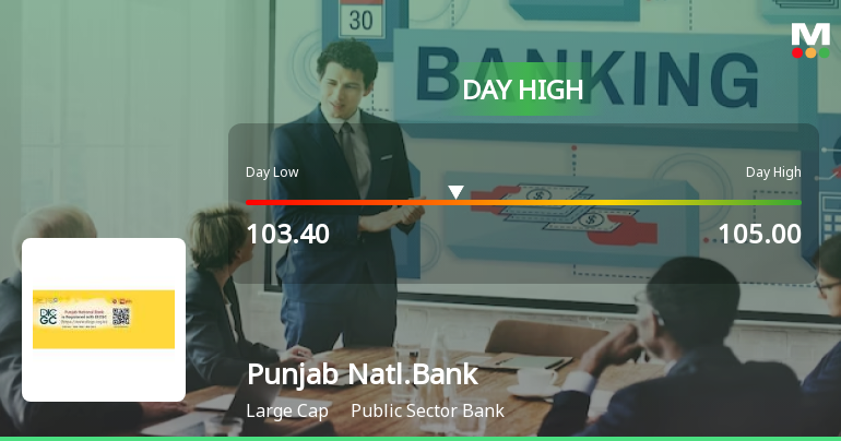 Punjab National Bank Rallies 3.58% Amid Narrow Trading Range — Testing Recovery Momentum