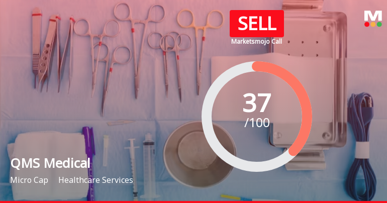 QMS Medical Allied Services Ltd is Rated Sell