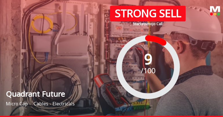 Quadrant Future Tek Ltd is Rated Strong Sell