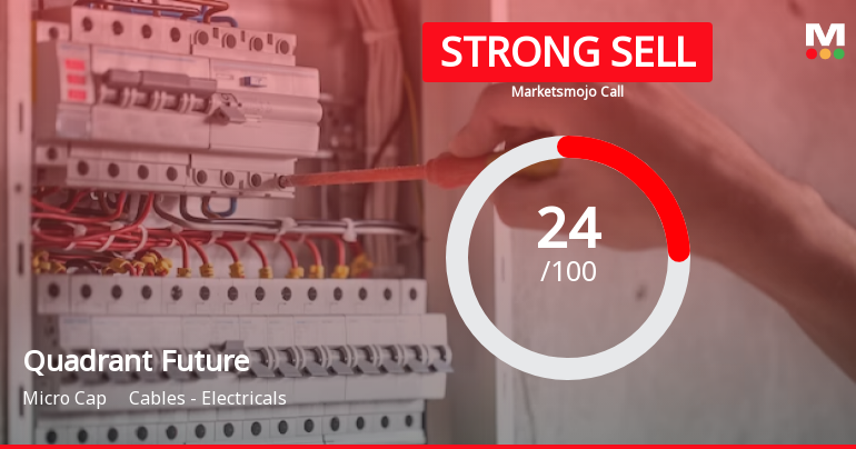 Quadrant Future Tek Ltd is Rated Strong Sell