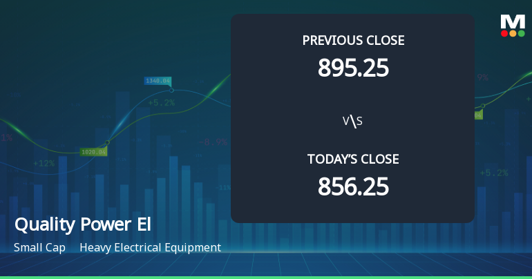 Quality Power Electrical Equipments Ltd Opens 6.27% Higher Amid Mixed Technical Signals