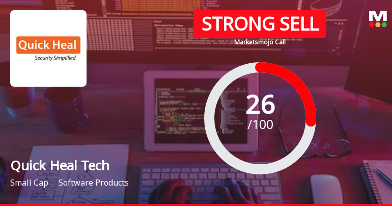 Quick Heal Technologies Ltd is Rated Strong Sell