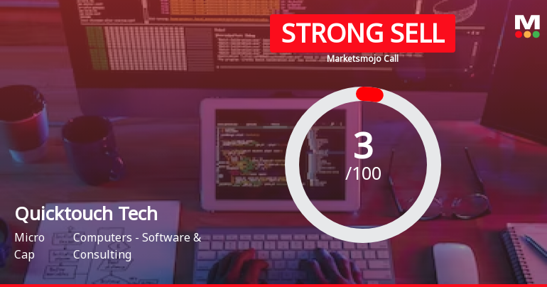 Quicktouch Technologies Ltd is Rated Strong Sell