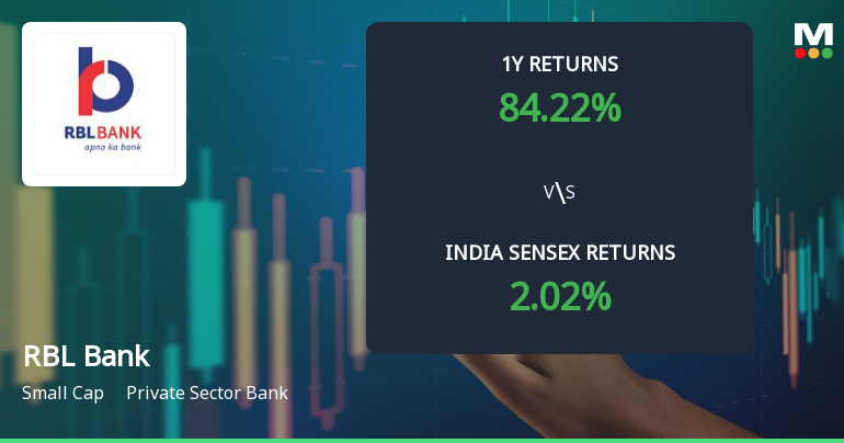 RBL Bank Ltd Technical Momentum Shifts Signal Bullish Outlook Amid Mixed Indicators