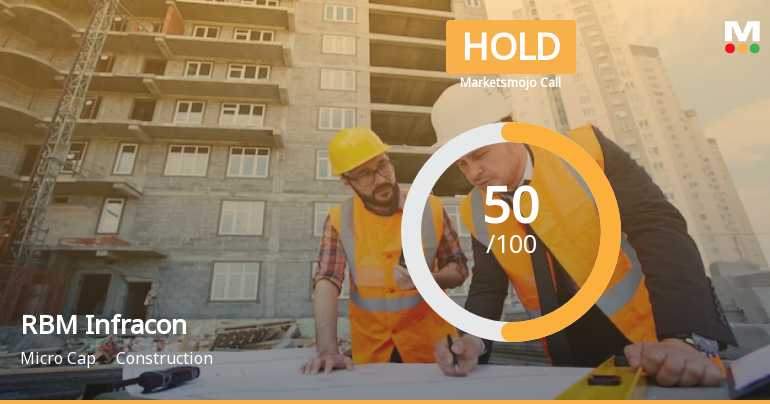 RBM Infracon Ltd is Rated Hold by MarketsMOJO