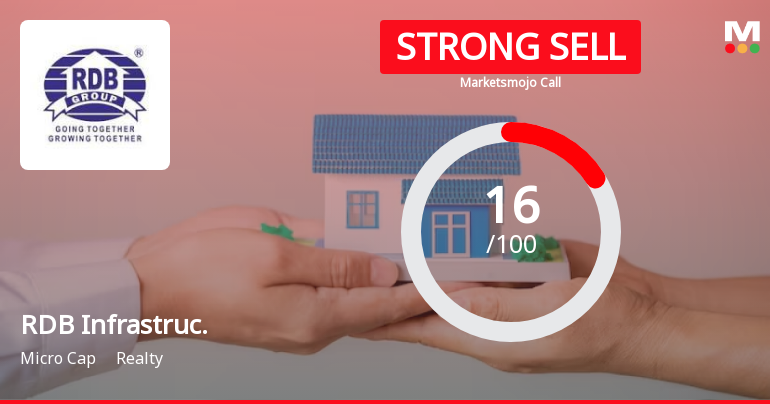 RDB Infrastructure and Power Ltd is Rated Strong Sell