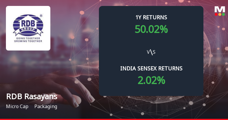 RDB Rasayans Ltd Forms Death Cross, Signalling Potential Bearish Trend