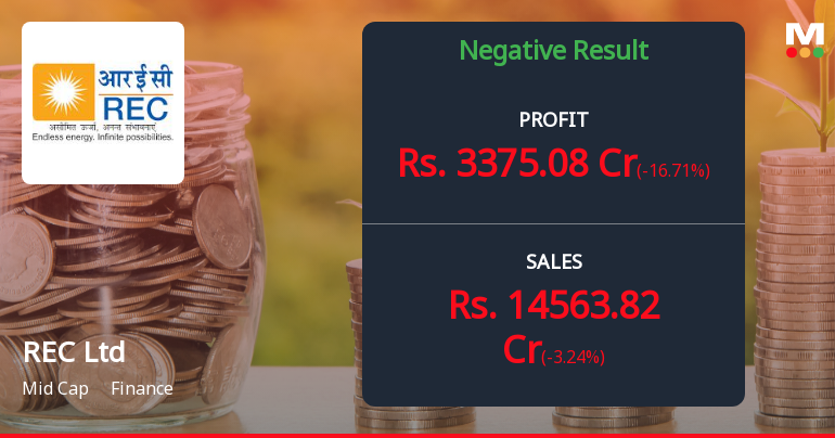 REC Ltd Q4 FY26: Profit Slump and Margin Pressure Cloud Outlook Despite Attractive Valuation