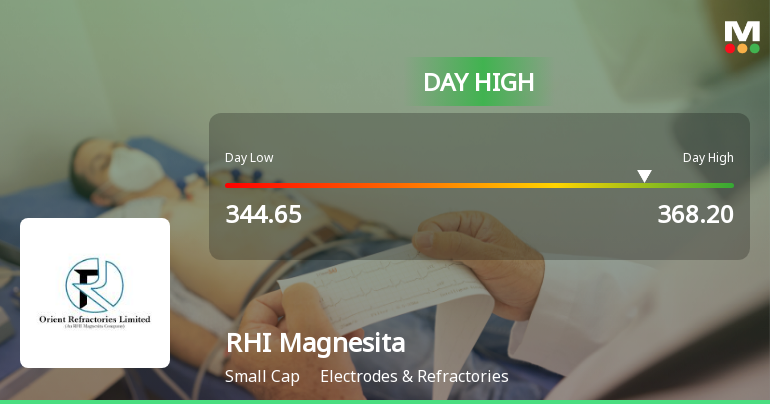 RHI Magnesita India Ltd Surges 7.15% to Day's High of Rs 359 — Outperforms Sector by 3.34 Percentage Points