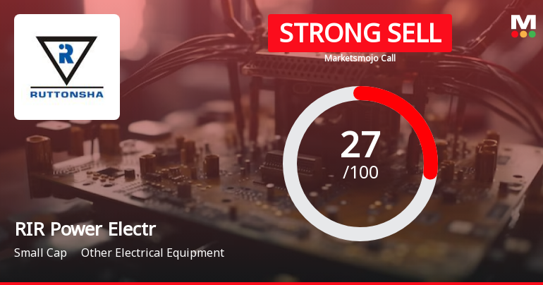 RIR Power Electronics Ltd is Rated Strong Sell