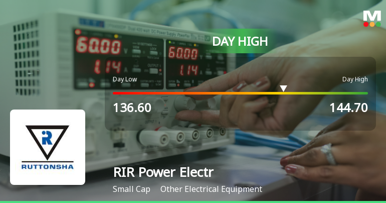 RIR Power Electronics Ltd Surges 7.22% to Day's High of Rs 143.7 — Outperforms Sector by 1.66 Percentage Points