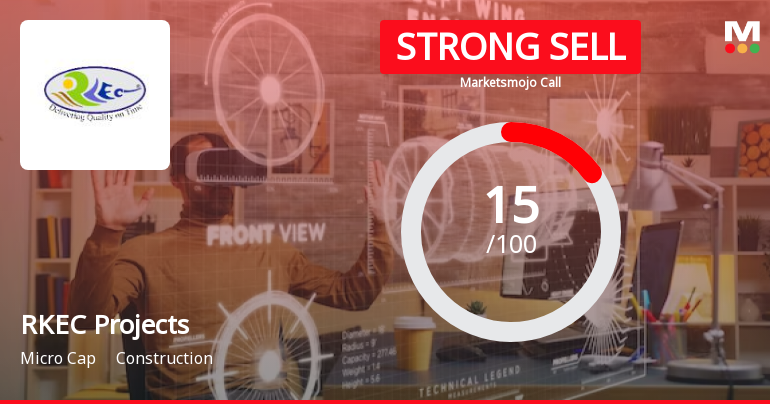 RKEC Projects Ltd is Rated Strong Sell