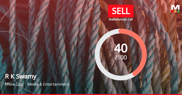 R K Swamy Ltd is Rated Sell