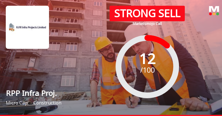 RPP Infra Projects Ltd is Rated Strong Sell