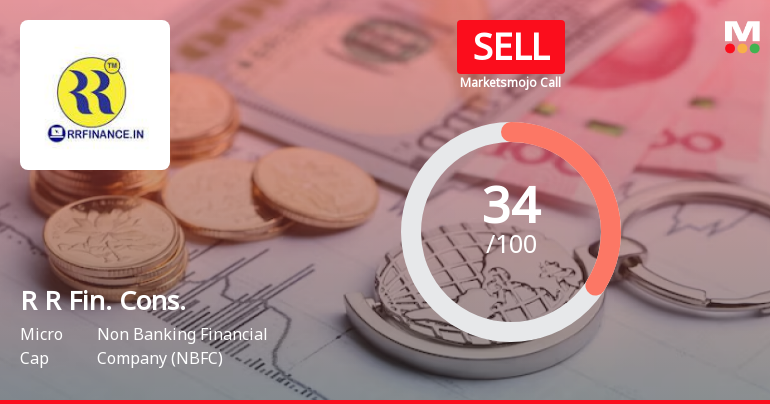 R R Financial Consultants Ltd is Rated Sell