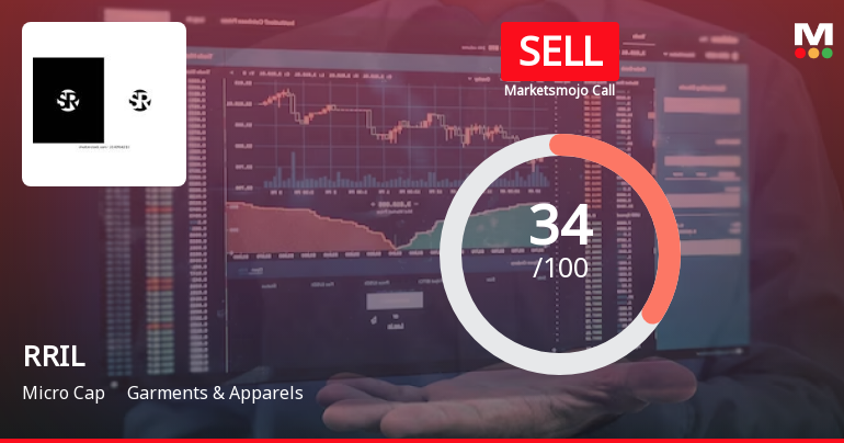 RRIL Ltd is Rated Sell by MarketsMOJO