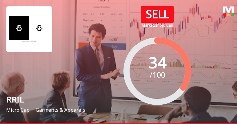 RRIL Ltd is Rated Sell by MarketsMOJO