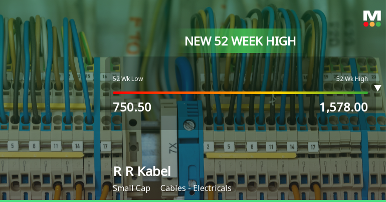Broad-Based Technical Strength Lifts R R Kabel Ltd to 52-Week High of Rs 1627.95
