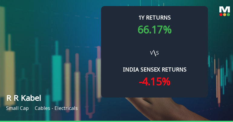 R R Kabel Ltd Shares Surge on Bullish Technical Momentum and Upgraded Mojo Grade