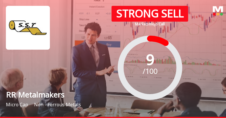RR Metalmakers India Ltd is Rated Strong Sell