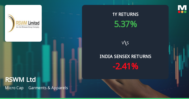 RSWM Ltd Technical Momentum Shifts Signal Mild Bullish Outlook Amid Market Volatility